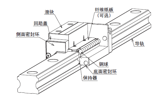 直線導(dǎo)軌與潔凈室用直線導(dǎo)軌有什么區(qū)別？